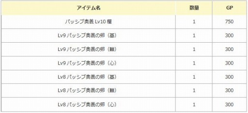 画像ギャラリー No.002のサムネイル画像 / 「エンジェル戦記」,新Lv10パッシブ奥義の卵(軸)が登場。経験値2倍イベントも
