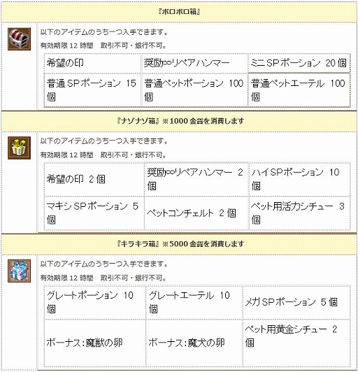 画像ギャラリー No.006のサムネイル画像 / 「エンジェル戦記」,GWログインイベントが開催&ガイアモールに新商品が登場