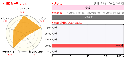グラフ