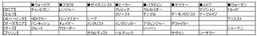 画像ギャラリー No.010のサムネイル画像 / 【PR】中身は“本気”な洋モノMMORPG。「ALLODS ONLINE」がどんなゲームなのか,“洋ゲー好き”の視点から見てみよう