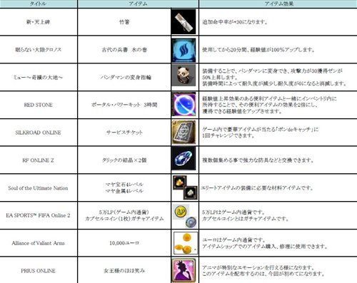 画像ギャラリー No.001のサムネイル画像 / ゲームオン，10月24日に開催するオフラインイベント「ゲームオンLIVE 2010」の事前登録の受付を本日スタート。事前登録限定の来場者特典も
