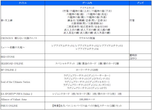 画像ギャラリー No.002のサムネイル画像 / ゲームオンLIVE 2010，“大抽選会”などイベントの詳細が発表