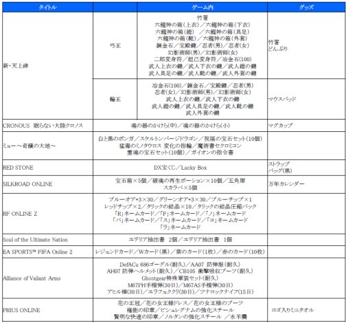 画像ギャラリー No.003のサムネイル画像 / ゲームオンLIVE 2010，“大抽選会”などイベントの詳細が発表