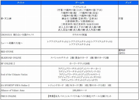 画像ギャラリー No.018のサムネイル画像 / これで準備万端。10月24日の開催が迫る「ゲームオンLIVE 2010」,ステージイベントスケジュールとブース出展内容まとめ
