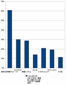 画像ギャラリー No.029のサムネイル画像 / 「アロッズっていまどうなってるの？」――読者から寄せられた「ALLODS ONLINE」についての疑問や意見を，運営プロデューサーに直接ぶつけてきた