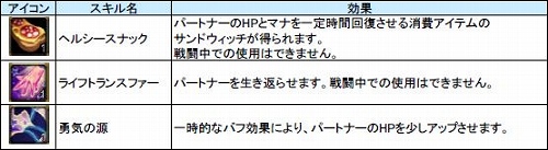 画像ギャラリー No.022のサムネイル画像 / 「ALLODS」,新マップ「キラ島」を本日実装。結婚システムも新たに追加