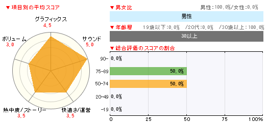 グラフ