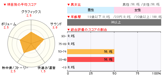 グラフ