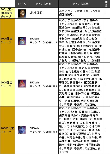画像ギャラリー No.004のサムネイル画像 / 「三国群英伝ONLINE2」，新職業「拳士」が登場する大型アップデート「拳抜弩張」を2月13日に実装
