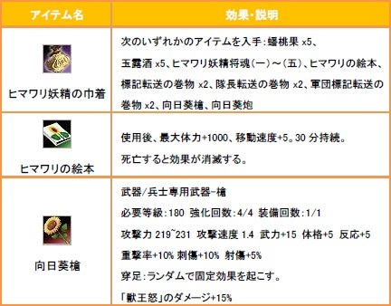 画像ギャラリー No.006のサムネイル画像 / 「三国群英伝ONLINE2」，対戦専用モード「競技版」が7月8日に実装