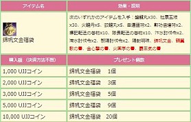 画像ギャラリー No.009のサムネイル画像 / 「三国群英伝ONLINE2」初心者をサポートする新規登録キャンペーンが実施
