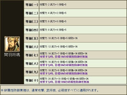 画像ギャラリー No.009のサムネイル画像 / 「三国群英伝ONLINE2」の毎日活動に“旗揚げ”“赤壁水戦”が実装