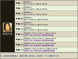 画像ギャラリー No.010のサムネイル画像 / 「三国群英伝ONLINE2」の毎日活動に“旗揚げ”“赤壁水戦”が実装