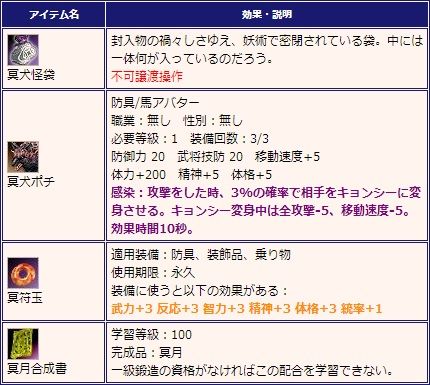 画像ギャラリー No.011のサムネイル画像 / 「三国群英伝ONLINE2」，洛陽城が舞台のホラーイベント「冥界大戦」が開催
