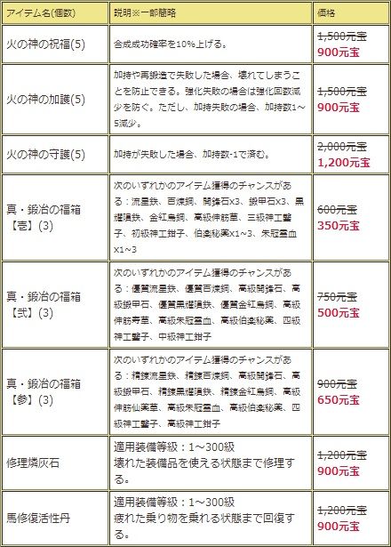 画像ギャラリー No.013のサムネイル画像 / 「三国群英伝ONLINE2」，洛陽城が舞台のホラーイベント「冥界大戦」が開催
