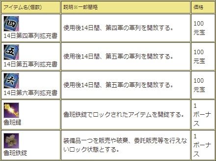 画像ギャラリー No.016のサムネイル画像 / 「三国群英伝ONLINE2」，洛陽城が舞台のホラーイベント「冥界大戦」が開催