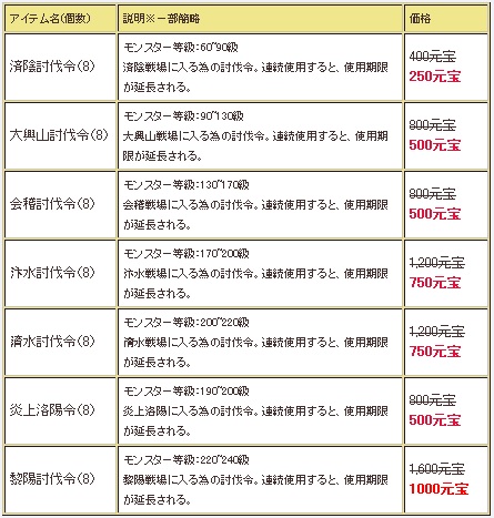 画像ギャラリー No.004のサムネイル画像 / 「三国群英伝ONLINE2」，215等級以上の各職業に新たな技能と特技を追加