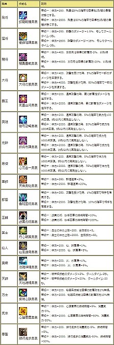 画像ギャラリー No.013のサムネイル画像 / 「三国群英伝ONLINE2」，215等級以上の各職業に新たな技能と特技を追加