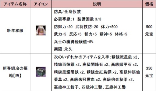 画像ギャラリー No.010のサムネイル画像 / 「三国群英伝ONLINE2」“祝賀新年宝袋”などが登場するお正月イベントを実施