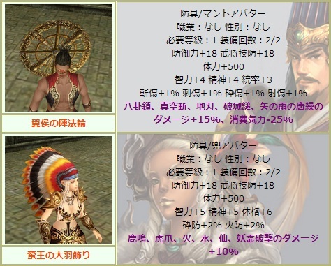 画像ギャラリー No.004のサムネイル画像 / 「三国群英伝ONLINE2」豪華アイテムが手に入る？イベント「名将運試し」開催