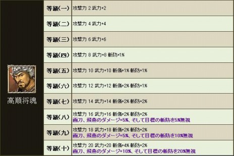 画像ギャラリー No.018のサムネイル画像 / 「三国群英伝ONLINE2」，大型アップデート「東将之風」が実装。新日本マップ「安土」「甲斐」や，新兵士「忍者」「修羅忍者」が登場だ