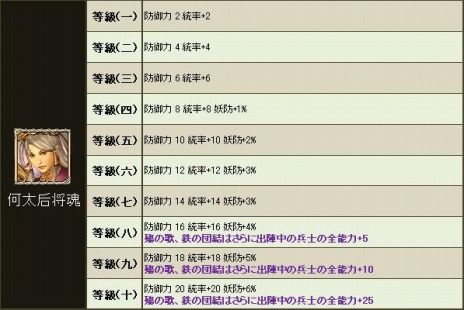 画像ギャラリー No.019のサムネイル画像 / 「三国群英伝ONLINE2」，大型アップデート「東将之風」が実装。新日本マップ「安土」「甲斐」や，新兵士「忍者」「修羅忍者」が登場だ