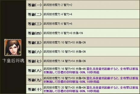 画像ギャラリー No.020のサムネイル画像 / 「三国群英伝ONLINE2」，大型アップデート「東将之風」が実装。新日本マップ「安土」「甲斐」や，新兵士「忍者」「修羅忍者」が登場だ