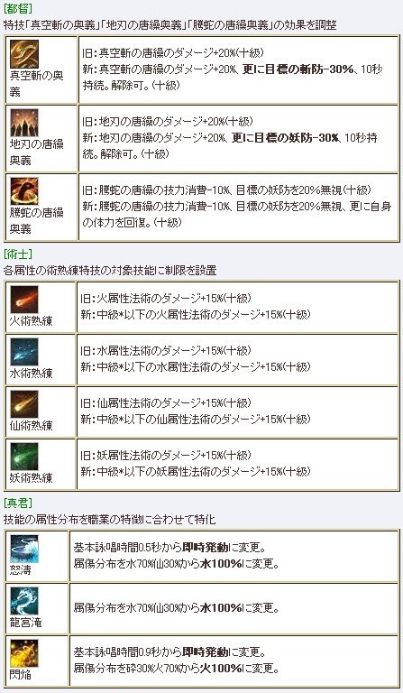 画像ギャラリー No.022のサムネイル画像 / 「三国群英伝ONLINE2」，大型アップデート「東将之風」が実装。新日本マップ「安土」「甲斐」や，新兵士「忍者」「修羅忍者」が登場だ