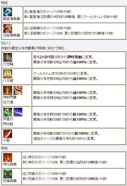 画像ギャラリー No.023のサムネイル画像 / 「三国群英伝ONLINE2」，大型アップデート「東将之風」が実装。新日本マップ「安土」「甲斐」や，新兵士「忍者」「修羅忍者」が登場だ