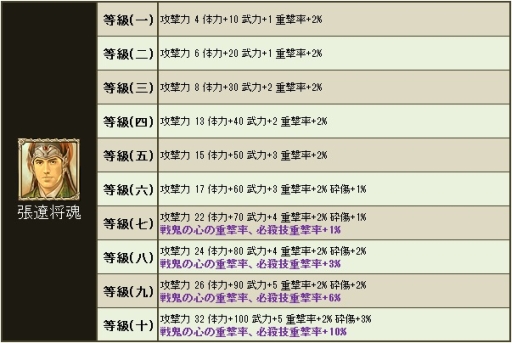 画像ギャラリー No.005のサムネイル画像 / 「三国群英伝ONLINE2」で限定アイテム「祀神福箱」などが手に入るイベント