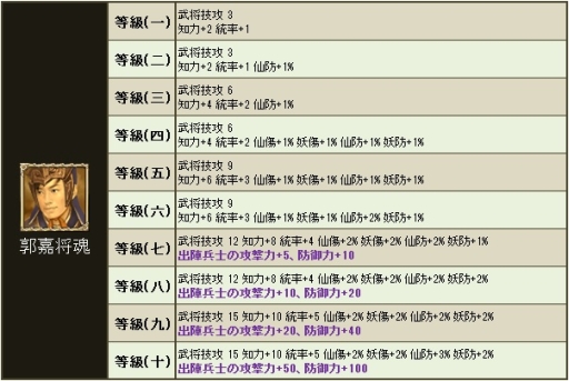画像ギャラリー No.006のサムネイル画像 / 「三国群英伝ONLINE2」で限定アイテム「祀神福箱」などが手に入るイベント