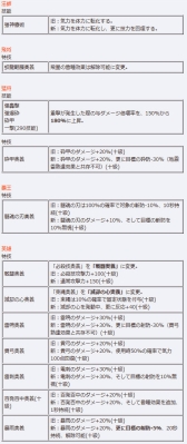 画像ギャラリー No.008のサムネイル画像 / 「三国群英伝ONLINE2」で限定アイテム「祀神福箱」などが手に入るイベント