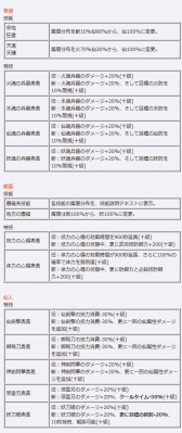 画像ギャラリー No.009のサムネイル画像 / 「三国群英伝ONLINE2」で限定アイテム「祀神福箱」などが手に入るイベント