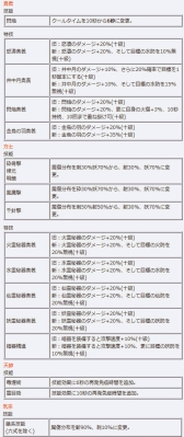 画像ギャラリー No.010のサムネイル画像 / 「三国群英伝ONLINE2」で限定アイテム「祀神福箱」などが手に入るイベント