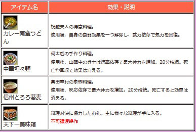 画像ギャラリー No.003のサムネイル画像 / 「三国群英伝ONLINE2」，カレー南蛮や担々麺が手に入る料理イベント実施