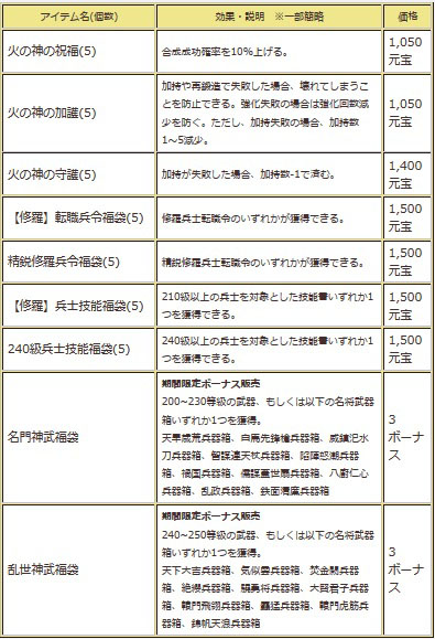 画像ギャラリー No.007のサムネイル画像 / 「三国群英伝ONLINE2」，カレー南蛮や担々麺が手に入る料理イベント実施