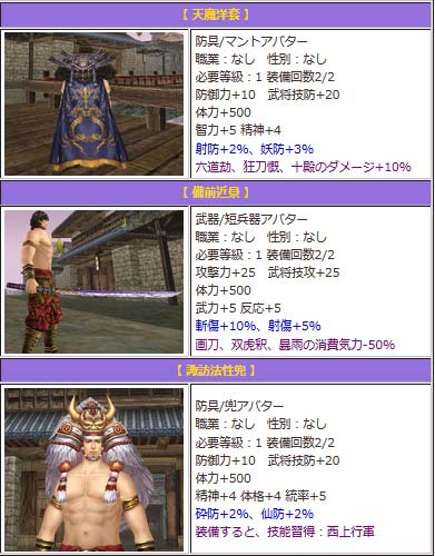 画像ギャラリー No.007のサムネイル画像 / 「三国群英伝ONLINE2」で3周年を記念してイベントが開催。10月14日まで