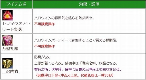 画像ギャラリー No.005のサムネイル画像 / 「三国群英伝ONLINE2」,攻城兵器に乗って南瓜霊を撃退するイベントが開催