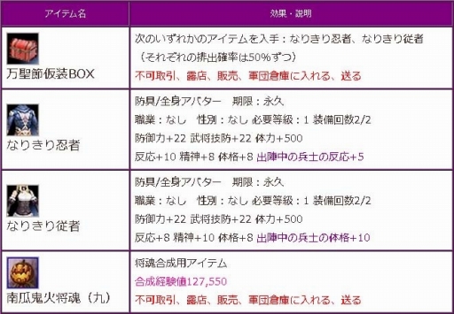 画像ギャラリー No.009のサムネイル画像 / 「三国群英伝ONLINE2」,攻城兵器に乗って南瓜霊を撃退するイベントが開催
