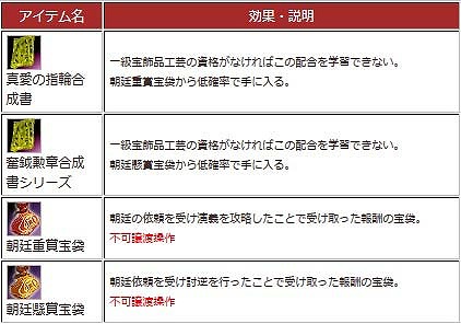 画像ギャラリー No.003のサムネイル画像 / 「三国群英伝ONLINE2」1日1回報酬を得られる毎日任務「討逆任務」が実装