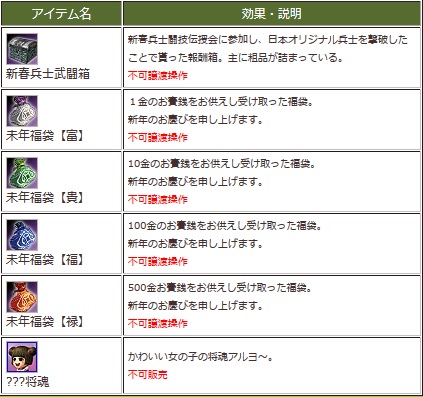 画像ギャラリー No.004のサムネイル画像 / 「三国群英伝ONLINE2」，イベント「新春闘技伝授会」開催＆火の神シリーズのセールも実施