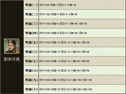 画像ギャラリー No.006のサムネイル画像 / 「三国群英伝ONLINE2」，期間限定イベント「養兵千日」開催。2月9日まで