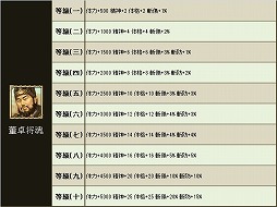 画像ギャラリー No.007のサムネイル画像 / 「三国群英伝ONLINE2」，期間限定イベント「養兵千日」開催。2月9日まで