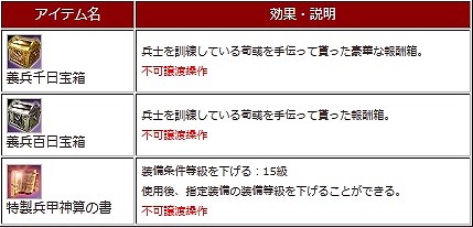 画像ギャラリー No.009のサムネイル画像 / 「三国群英伝ONLINE2」，期間限定イベント「養兵千日」開催。2月9日まで