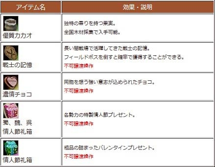 画像ギャラリー No.005のサムネイル画像 / 「三国群英伝ONLINE2」，慕われる戦士を決めるバレンタインイベントが開催