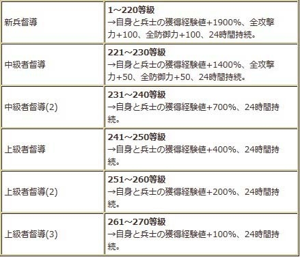 画像ギャラリー No.006のサムネイル画像 / 「三国群英伝ONLINE2」，慕われる戦士を決めるバレンタインイベントが開催