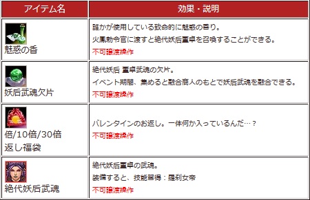 画像ギャラリー No.012のサムネイル画像 / 「三国群英伝ONLINE2」,イベント「火鳳帰来」で限定アイテムを手に入れよう
