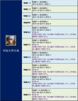 画像ギャラリー No.003のサムネイル画像 / 「三国群英伝ONLINE2」イベント「西域鎮魔」開催。6月8日まで