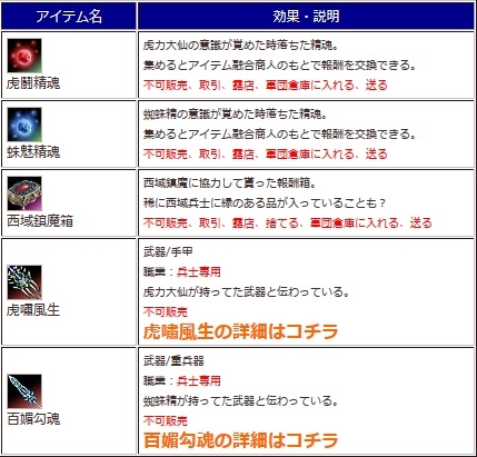 画像ギャラリー No.008のサムネイル画像 / 「三国群英伝ONLINE2」イベント「西域鎮魔」開催。6月8日まで