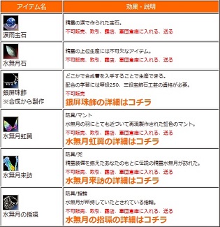 画像ギャラリー No.004のサムネイル画像 / 「三国群英伝ONLINE2」,高難度演義インスタンス「水簾洞」が本日実装に